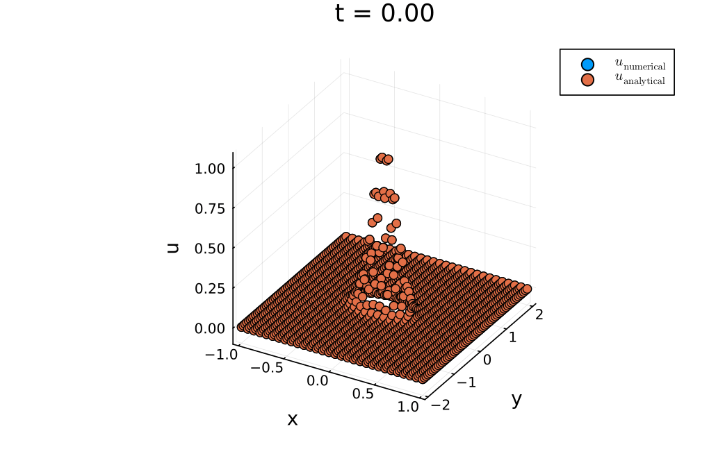 Example block output